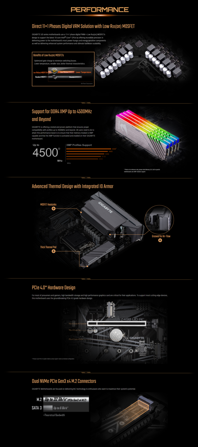 Gigabyte Z490 UD AC Gaming Motherboard – 2FastComputer